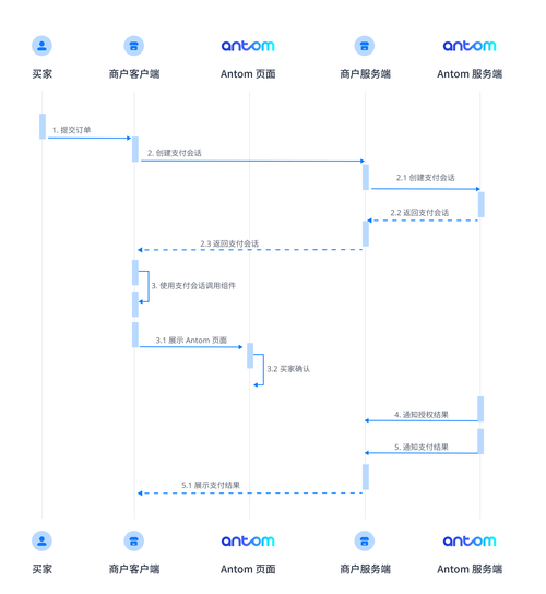 简单几步注册Apex账号：告别繁琐流程