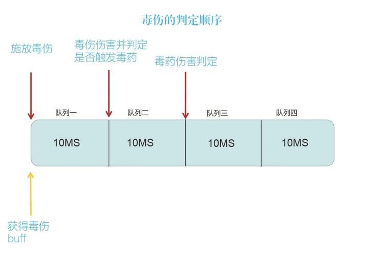 简单易懂的TBC萨满焦点打断宏教学及实战