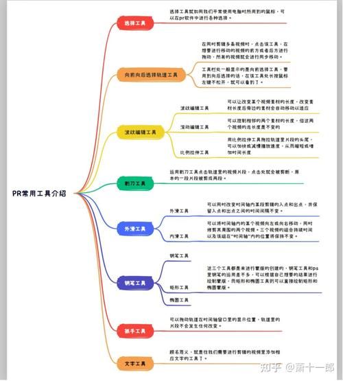 简单易懂的刺客信条基本操作教程：小白也能轻松玩