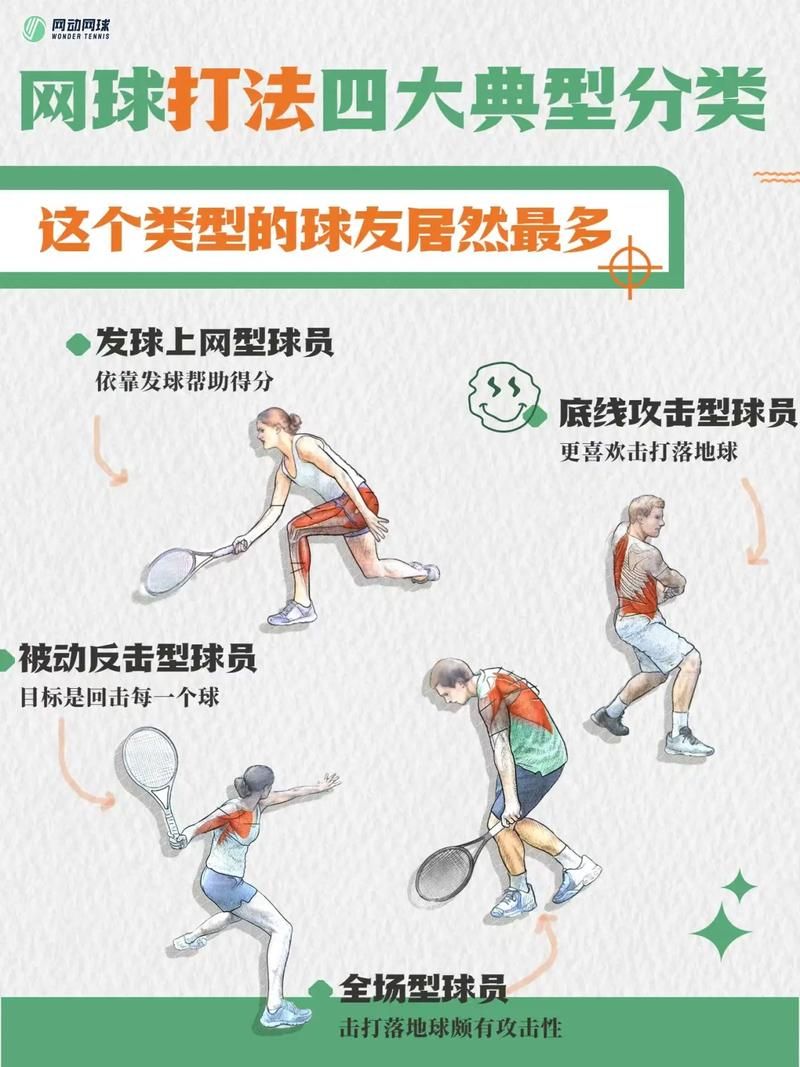 简单易懂的网球规则图解：快速掌握网球打法技巧