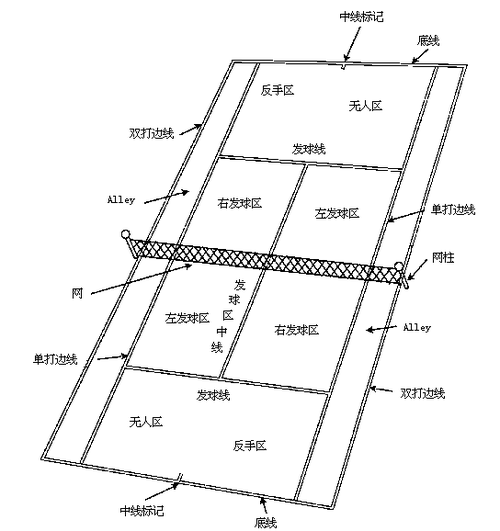 简单易懂的网球规则图解：快速掌握网球打法技巧