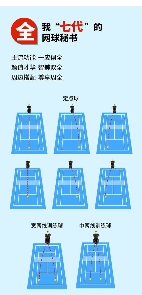 简单易懂的网球规则图解：快速掌握网球打法技巧