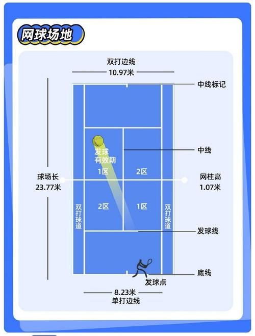 简单易懂的网球规则图解：快速掌握网球打法技巧