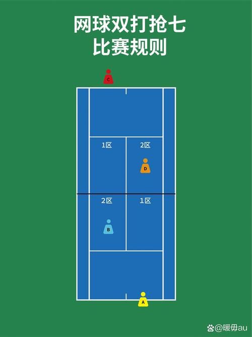 简单易懂的网球规则图解：快速掌握网球打法技巧
