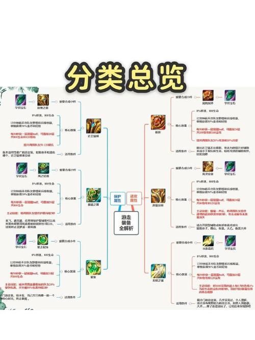 简单易懂的豹女AP出装指南：告别菜鸟变大神