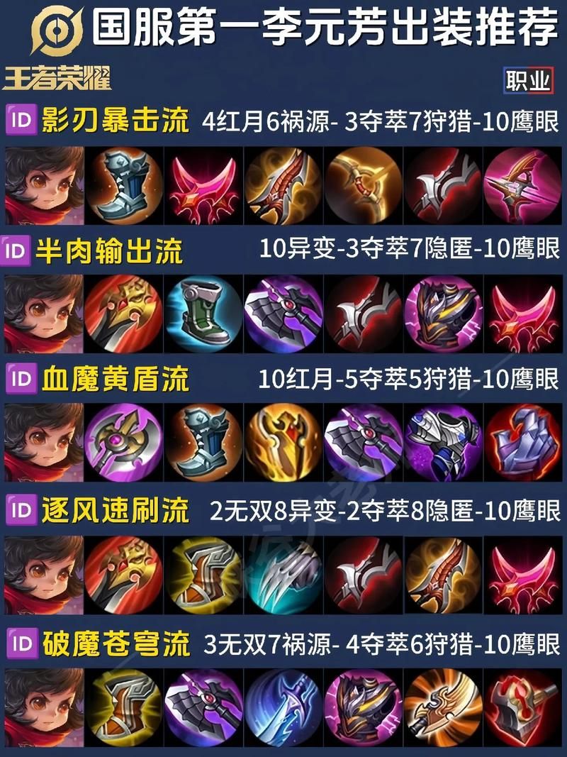 简单易懂的豹女AP出装指南：告别菜鸟变大神