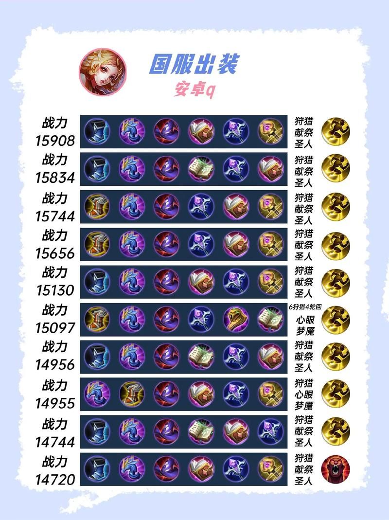 简单易懂的豹女AP出装指南：告别菜鸟变大神
