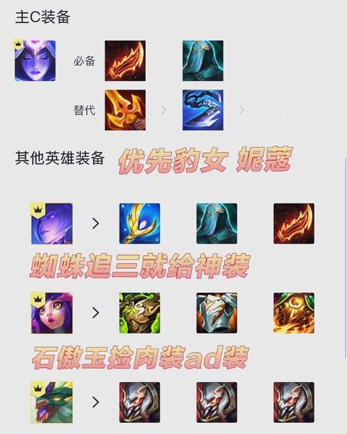 简单易懂的豹女AP出装指南：告别菜鸟变大神