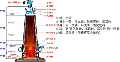 简单易懂：窑炉是做什么的？各种窑炉的用途和区别！