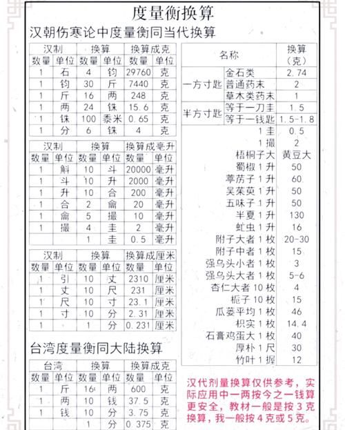 简单易用的度量衡换算器：告别繁琐计算