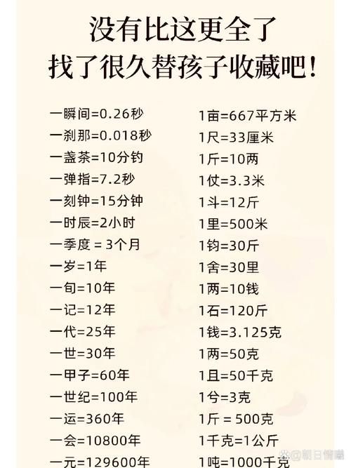 简单易用的度量衡换算器：告别繁琐计算