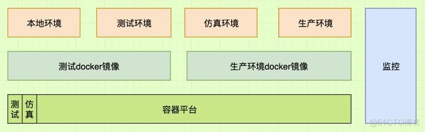 简易Airtest自动化测试：告别枯燥手工测试，提升效率