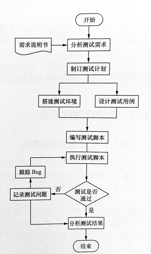 简易Airtest自动化测试：告别枯燥手工测试，提升效率