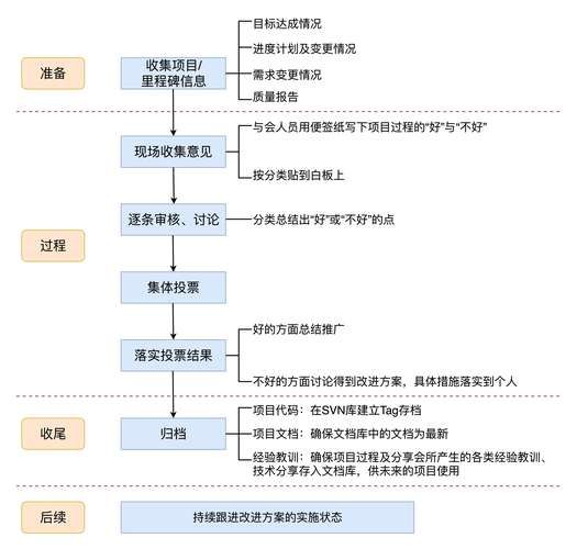 简易上手的复盘正确方法和步骤：职场小白也能轻松掌握