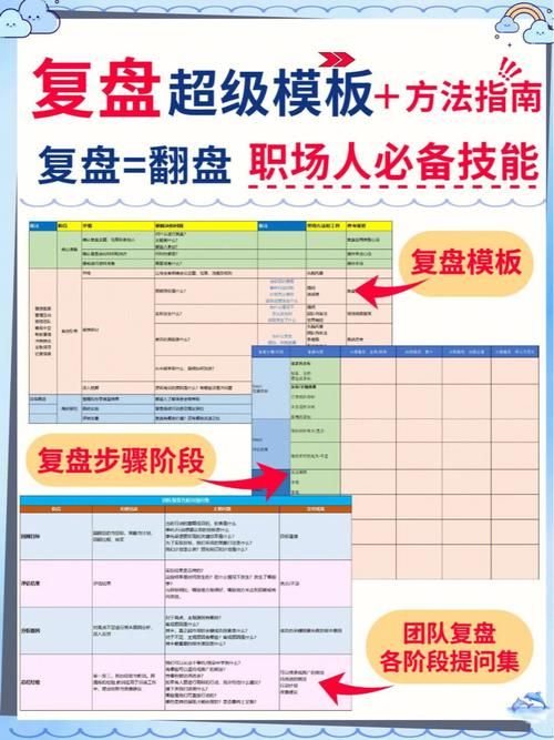 简易上手的复盘正确方法和步骤：职场小白也能轻松掌握