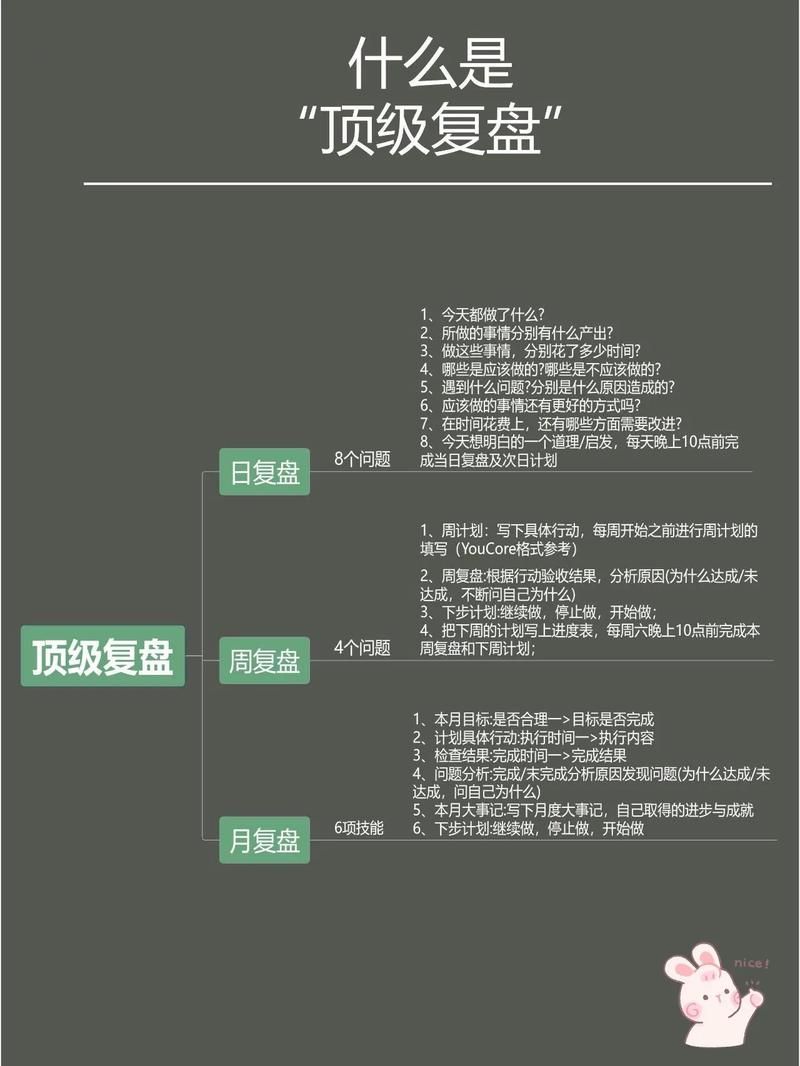 简易上手的复盘正确方法和步骤：职场小白也能轻松掌握
