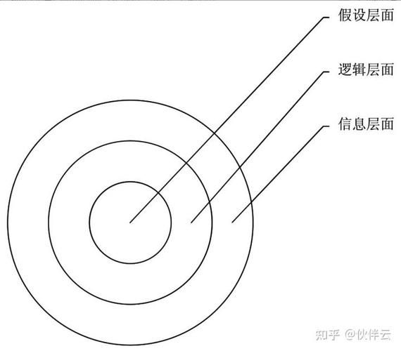 简易上手的复盘正确方法和步骤：职场小白也能轻松掌握
