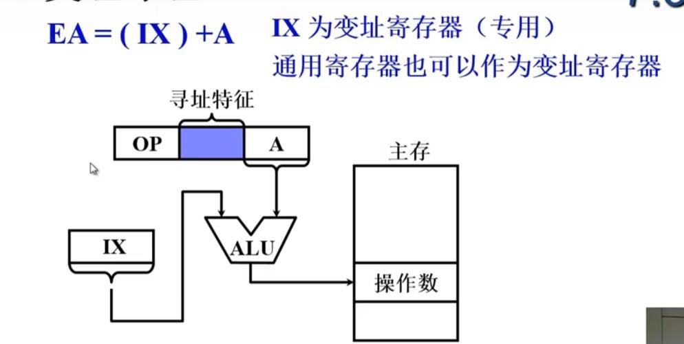算术逻辑单元ALU是什么？功能、结构及应用详解