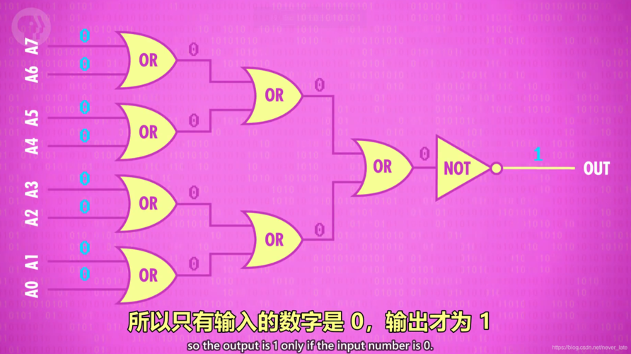 算术逻辑单元ALU是什么？功能、结构及应用详解
