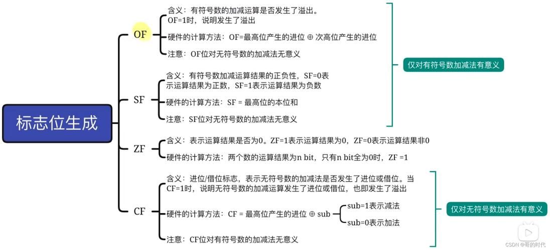 算术逻辑单元ALU是什么？功能、结构及应用详解