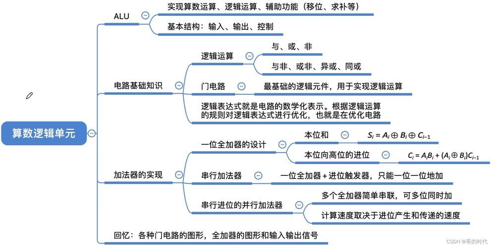 算术逻辑单元ALU是什么？功能、结构及应用详解