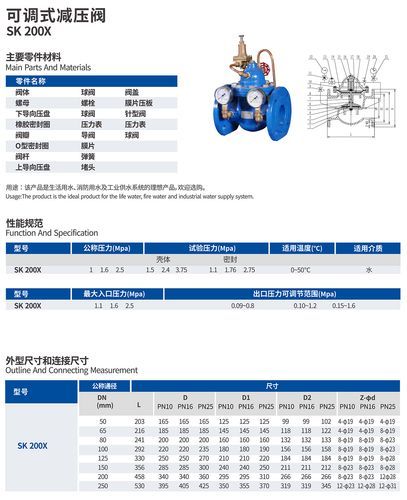 管道阀门PN25压力等级是多少MPa？一看就懂