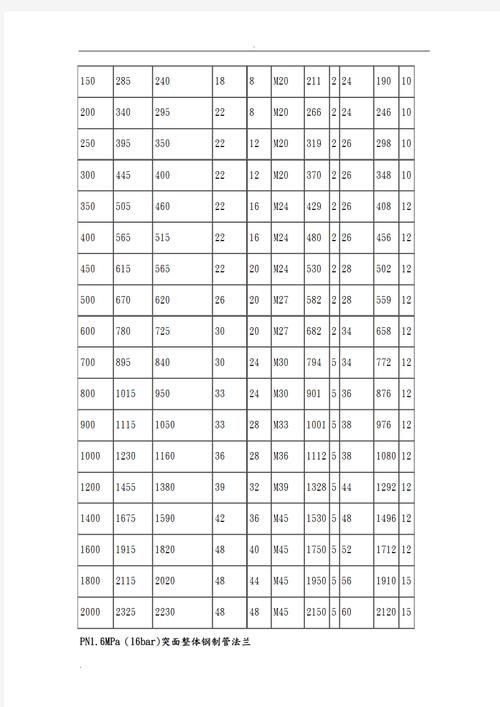 管道阀门PN25压力等级是多少MPa？一看就懂