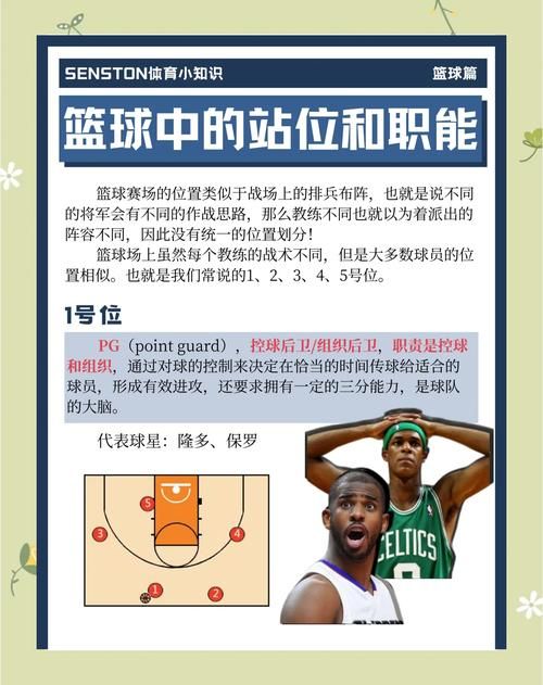 篮球大前锋深度解析：位置特点、技术要求及经典球星
