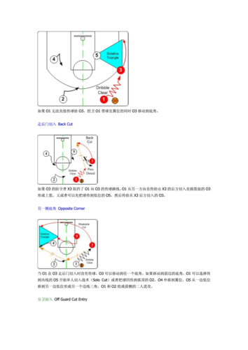 篮球战术宝典：普林斯顿体系的奥秘