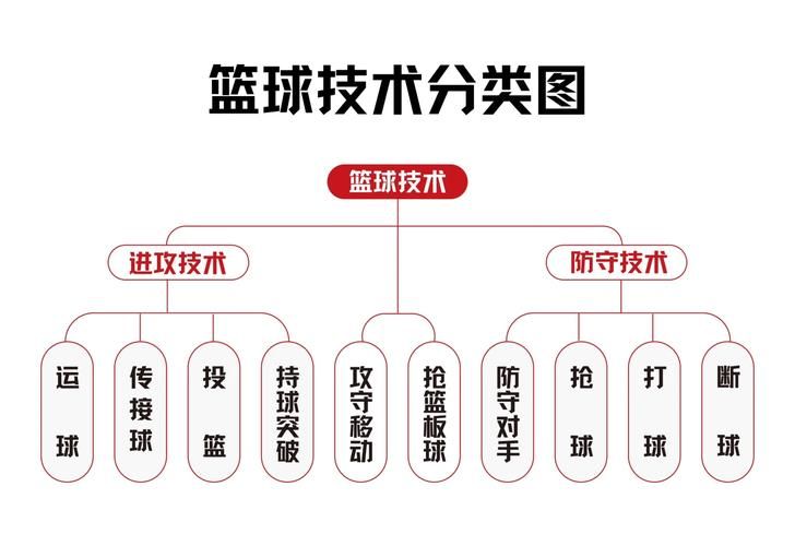 篮球战术宝典：普林斯顿体系的奥秘