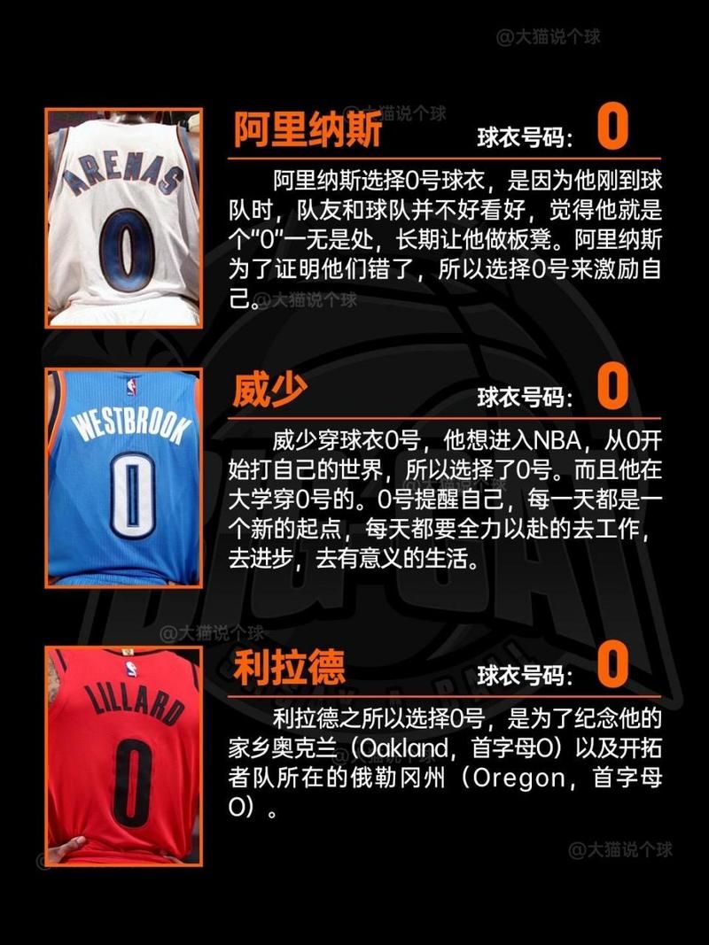 篮球服号码文化：解读球衣号码背后的意义和象征