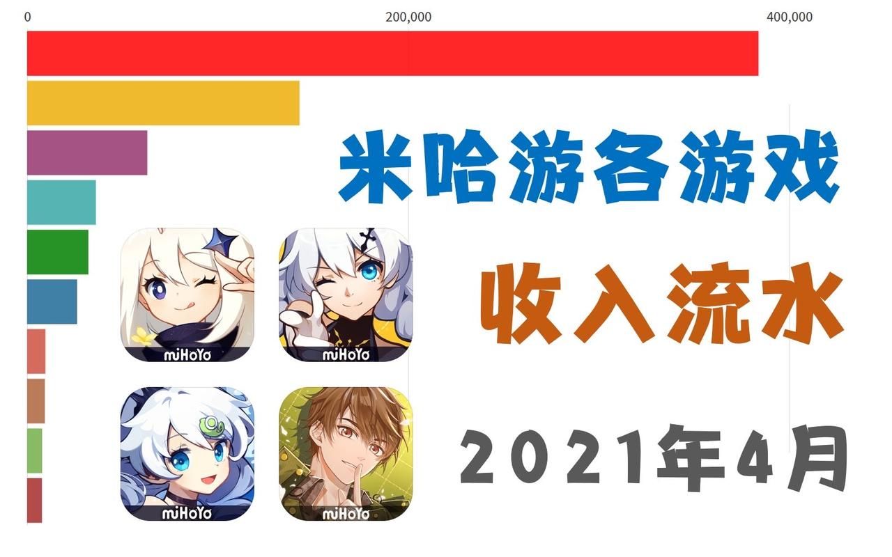 米哈游通行证邮箱注册方法：轻松玩转米哈游游戏