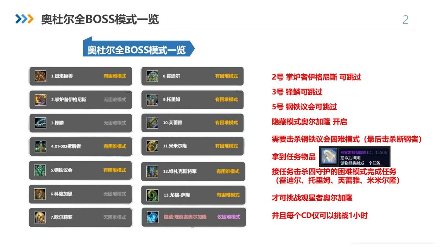 米米尔隆BOSS技能详解及应对策略：高效通关攻略