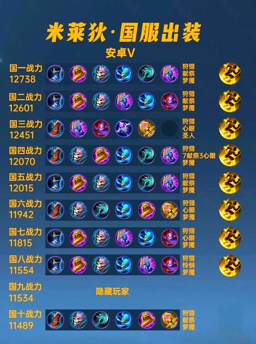 米莱狄最新出装玩法详解：不同局势，灵活应对！