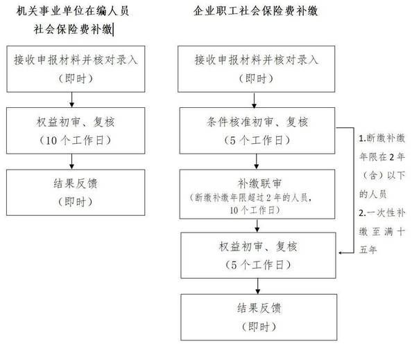 粤省事社保怎么用？快速办理社保业务指南