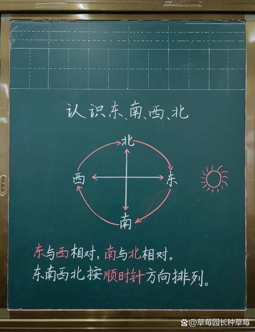 精准定位不迷路：实用东南西北方向坐标图指南