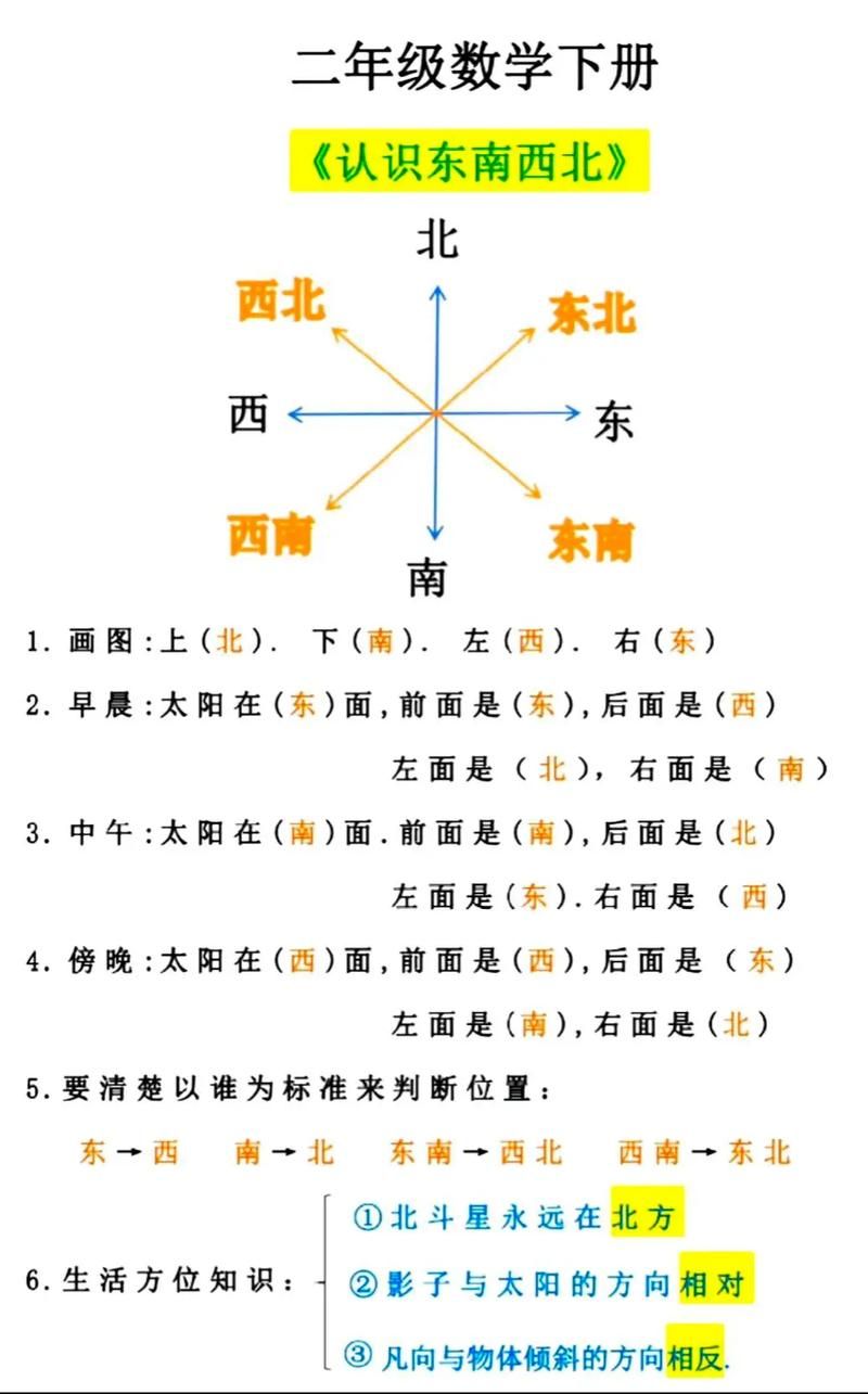 精准定位不迷路：实用东南西北方向坐标图指南