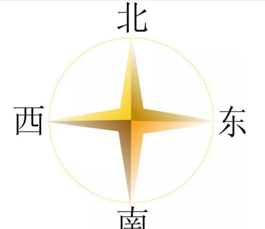 精准定位不迷路：实用东南西北方向坐标图指南
