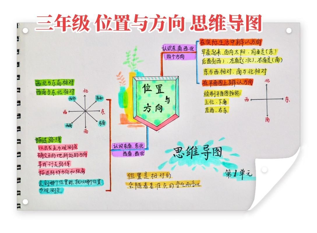 精准定位不迷路：实用东南西北方向坐标图指南