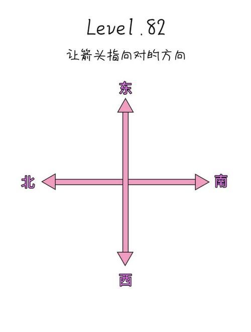 精准定位不迷路：实用东南西北方向坐标图指南