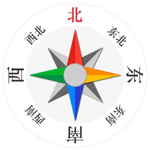 精准定位不迷路：实用东南西北方向坐标图指南