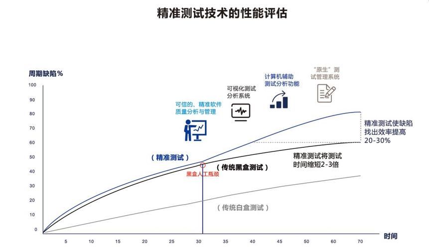 精准测试：软件测试效率提升的关键技术