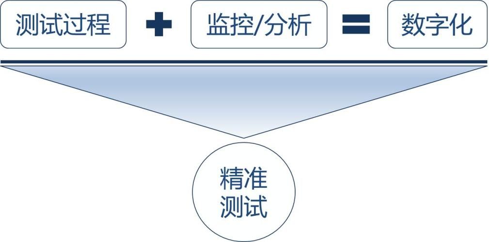 精准测试：软件测试效率提升的关键技术