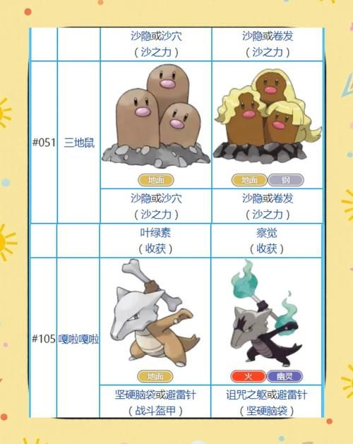 精灵宝可梦Lets Go图鉴大全：捕捉所有神奇宝贝攻略
