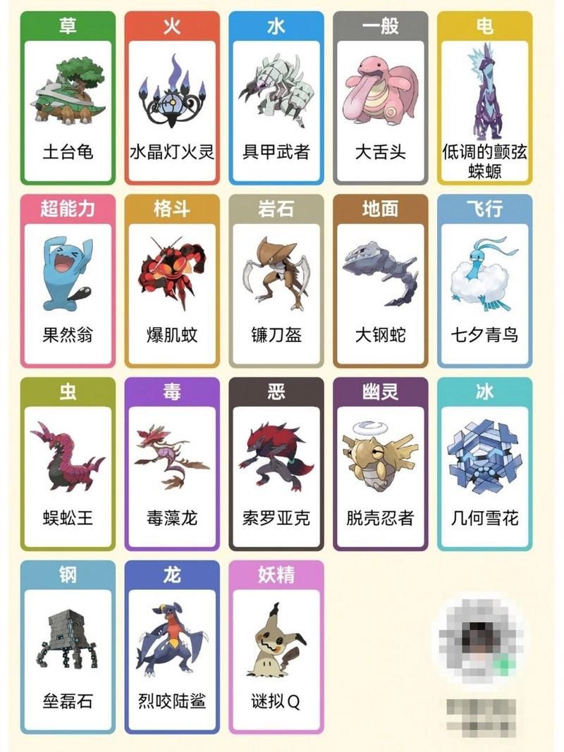 精灵宝可梦具甲武者：属性技能及培养攻略详解