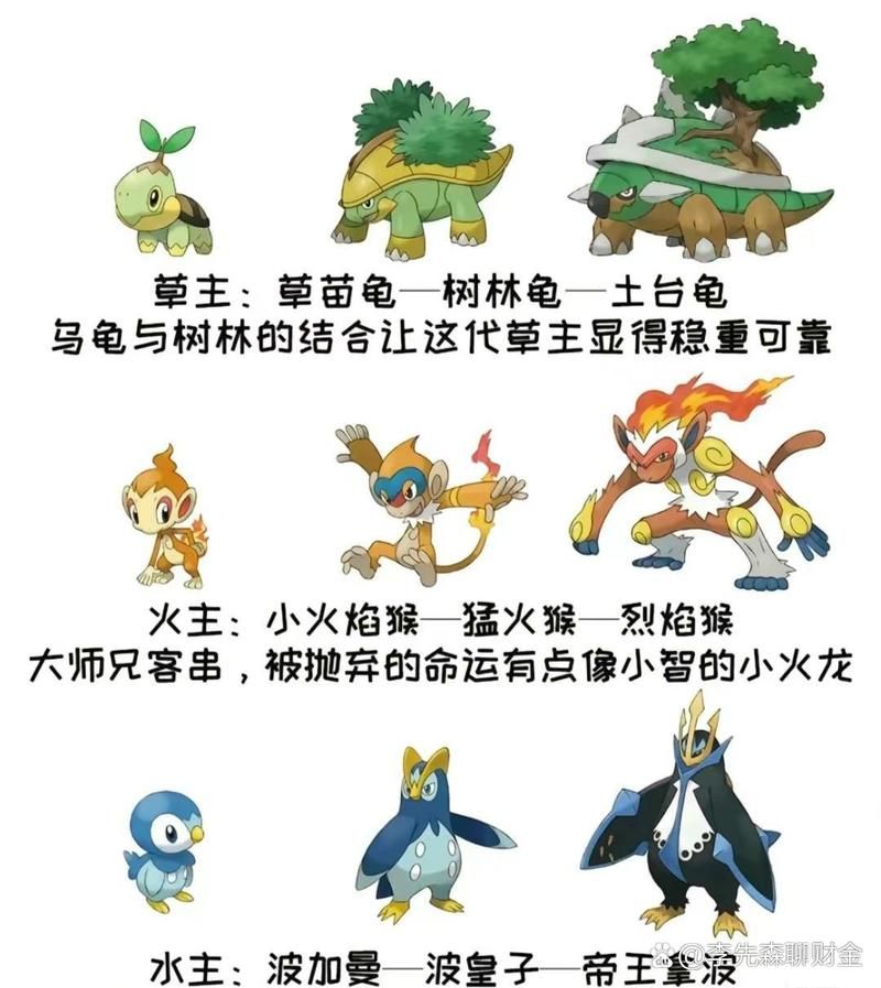 精灵宝可梦历代御三家大盘点：从初代到最新，你最爱哪一只？