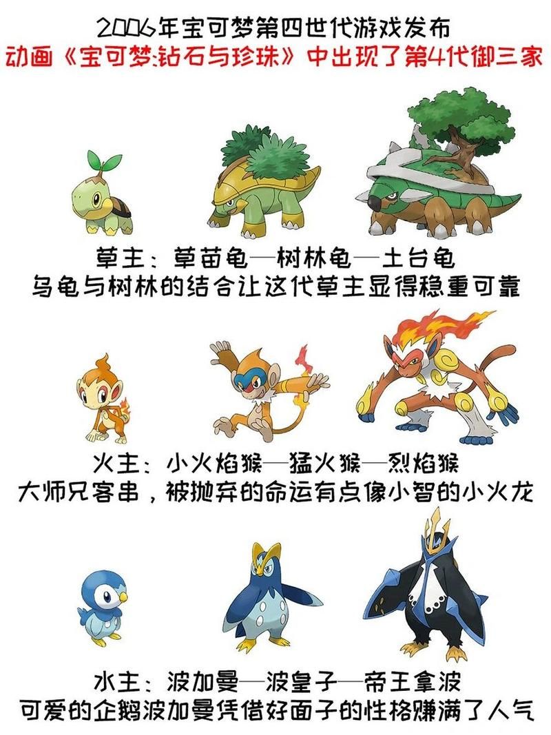 精灵宝可梦历代御三家大盘点：从初代到最新，你最爱哪一只？