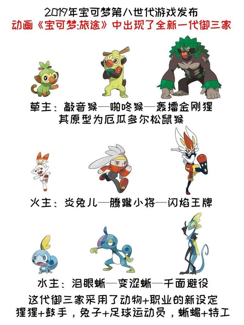 精灵宝可梦历代御三家大盘点：从初代到最新，你最爱哪一只？