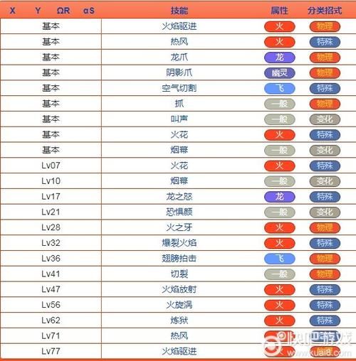 精灵宝可梦喷火龙X图鉴：属性、技能及种族值