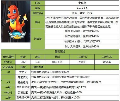 精灵宝可梦喷火龙X图鉴：属性、技能及种族值